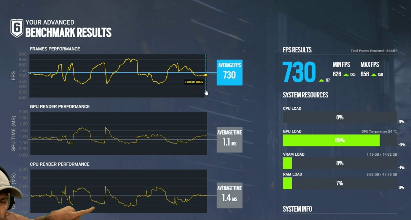 Performance après HexaBoost